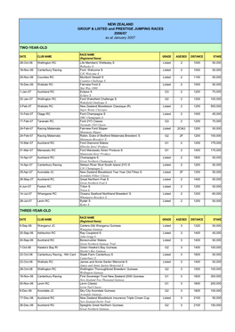 Graded Stakes Races 2006-07