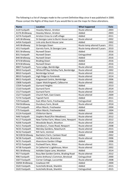 The Following Is a List of Changes Made to the Current Definitive Map Since It Was Published in 2000