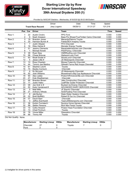 Starting Line up by Row Dover International Speedway 39Th Annual Drydene 200 (1)