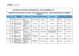 Centros Autorizados Al 30 De Noviembre 2019