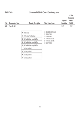 Recommended District Council Constituency Areas