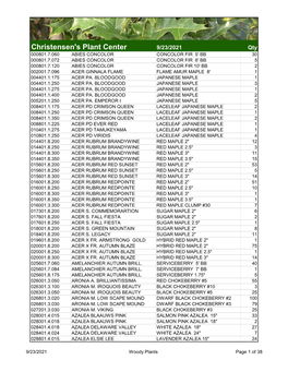 CPC Availability ---.Xlsx