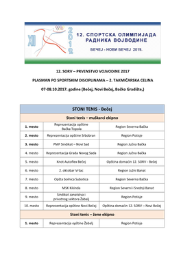 STONI TENIS - Bečej Stoni Tenis – Muškarci Ekipno Reprezentacija Opštine 1