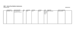 MDP -- District Plan Webform Submissions Submission Details Withhold Name