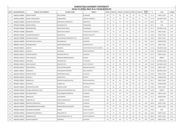 2018-19 BA I Year Affiliated Colleges Result