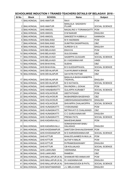 List of Trained Teachers Induction 1 Belagavi