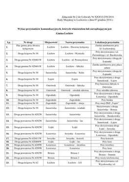 Załącznik Nr 2 Do Uchwały Nr XXXVI/250/2016 Rady Miejskiej W Łochowie Z Dnia 07 Grudnia 2016 R