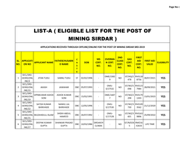 List-A ( Eligible List for the Post of Mining Sirdar )