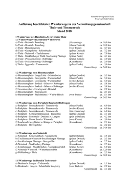 Auflistung Beschilderter Wanderwege in Der Verwaltungsgemeinschaft Thale Und Timmenrode Stand 2018