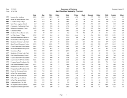 Qualified Voters by Precinct