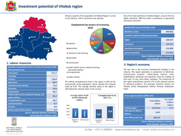 Investment Potential of Vitebsk Region