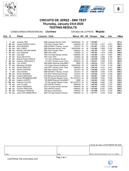 SBK TEST Thursday, January 23Rd 2020 TESTING RESULTS CONDICIONES ATMOSFERICAS: Lluvioso ESTADO DE LA PISTA: Mojada