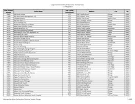 Large Commercial-Industrial and Tax - Exempt Users As of 7/10/2018