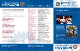 Recent Community & Partnership Grants 100 Years Of