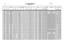 City of Rio Rancho, New Mexico July 2021 Single Family Residential Starts by Permit Issue Date