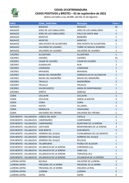 210901 Datos Covid- 19 EXT.Casos+ Y Brotes