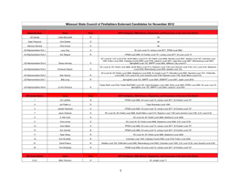 Amended 2012 MSCFF November Election Endorsements