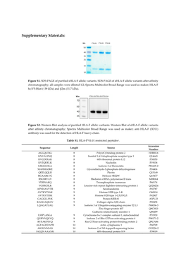 Supplementary Materials