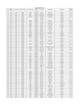 ASHA Database Unnao Name of ID No.Of Population S.No