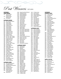 Past Winners 1971-2013 OUTSTANDING 2004 Kenneth and Sarah Ramsey 1985 D