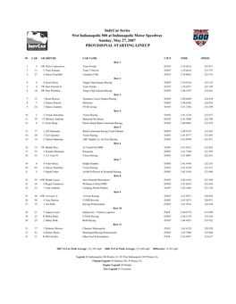Indycar Series 91St Indianapolis 500 at Indianapolis Motor Speedway Sunday, May 27, 2007 PROVISIONAL STARTING LINEUP