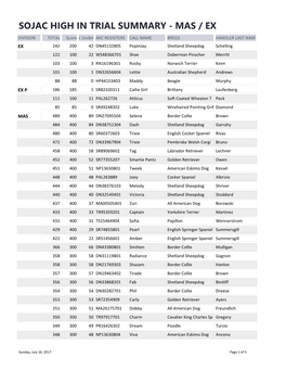 SOJAC HIGH in TRIAL ALL Query SUMMARY