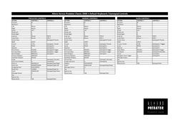 Aliens Versus Predator Classic 2000 • Default Keyboard / Gamepad Controls