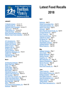 Latest Food Recalls 2018