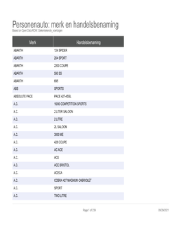 Merk En Handelsbenaming Based on Open Data RDW: Gekentekende Voertuigen