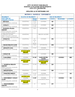 City of Sunny Isles Beach Existing & Planned Developments