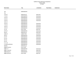 Guilford County Planning & Inspections Street Listing 4/1/2021