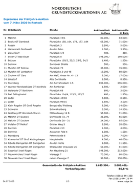 Ergebnisse Der Frühjahrs-Auktion Vom 7. März 2020 in Rostock