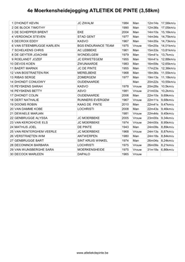 4E Moerkensheidejogging ATLETIEK DE PINTE (3,58Km)