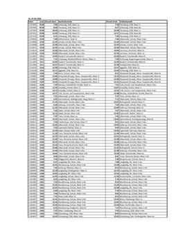 Di, 25.02.2020 Fahrt Linie Uhrzeit Start Starthaltestelle Uhrzeit Ende Endhaltestelle 1507005 R150 7:03 Schleswig, ZOB, Mast 1U