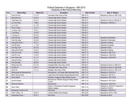 Political Detainees in Singapore, 1950-2015