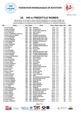 29. 100 M FREESTYLE WOMEN