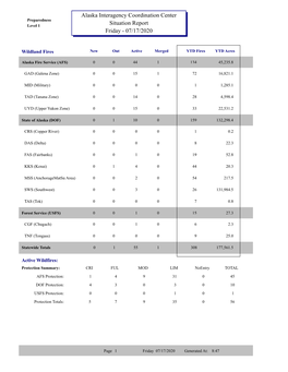 Alaska Interagency Coordination Center Situation Report Friday