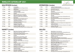 Top-Ten Gutedel-Cup 2021