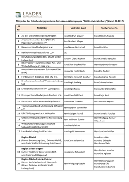 "Südwestmecklenburg" (Stand: 07.2017) Lfd. Nr. Vertret