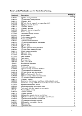 1 Table 1. List of Read Codes Used in the Studies of Anxiety