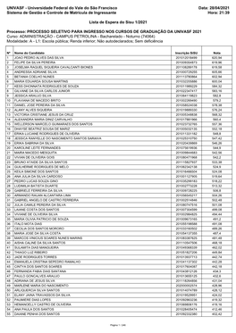 Lista De Espera Do Sisu 1/2021