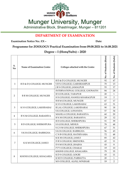 Munger University, Munger Administrative Block, Shastrinagar, Munger – 811201