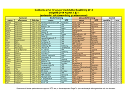 Godkända Avtal För Amatör Med Dubbel Bosättning 2014 Enligt RB