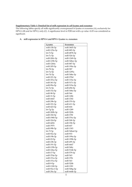 Supplementary Table 1