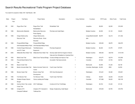 Search Results Recreational Trails Program Project Database