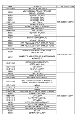 Wva Models E11 Certificate No 19052/19055 Daf Truck .Daf
