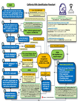 Flowchart.Recentpdf