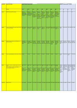 Country Qualifications Grade Range Equivalence ` Subject Equivalence - A'level