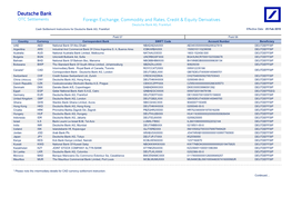 OTC Settlements