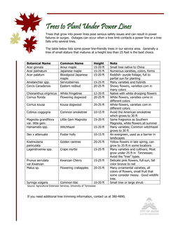 Trees to Plan Under Power Lines